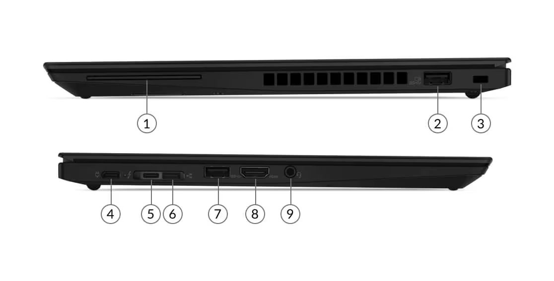 Anschlüsse Lenovo ThinkPad T14s Gen 1
